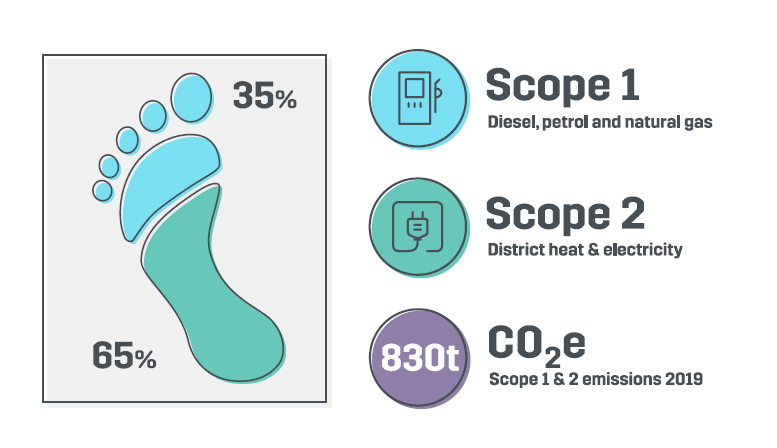 Fastems automation carbon footprint